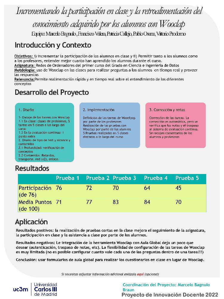 Incrementando la participación en clase y la retroalimentación del conocimiento adquirido por los alumnos con Woodap