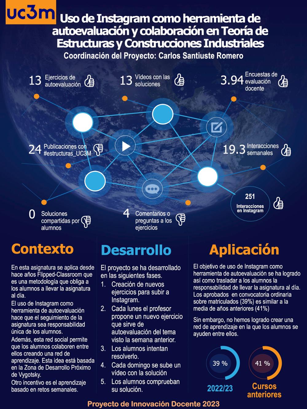Uso de Instagram como herramienta de autoevaluación y colaboración en Teoría de Estructuras y Construcciones Industriales