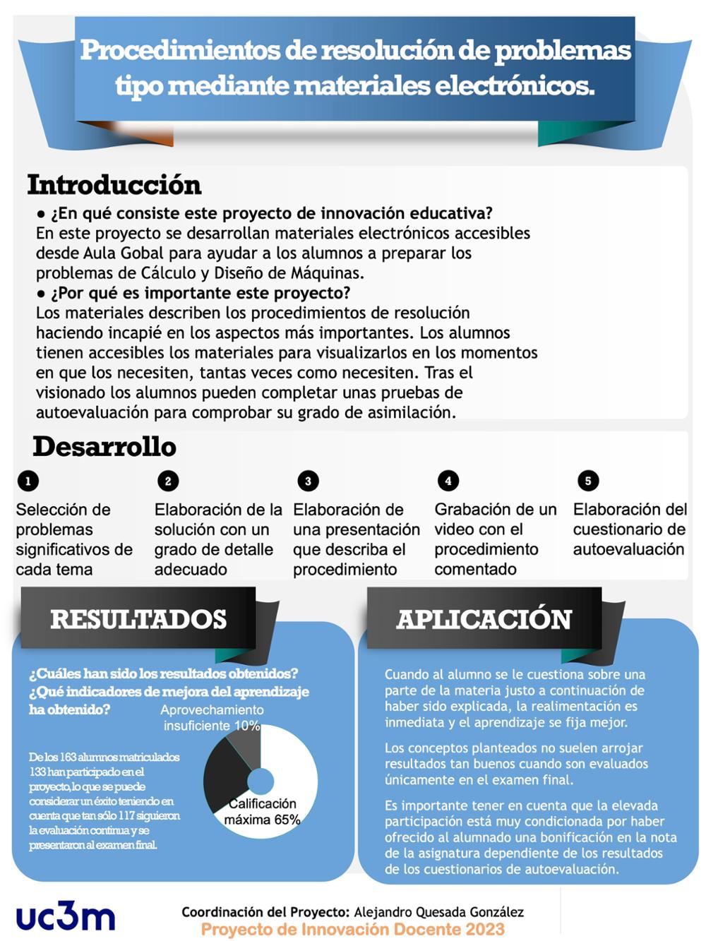 Procedimientos de resolución de problemas tipo mediante materiales electrónicos