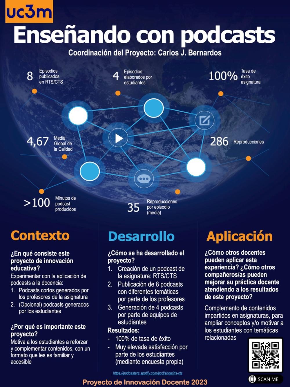 Enseñando con podcasts