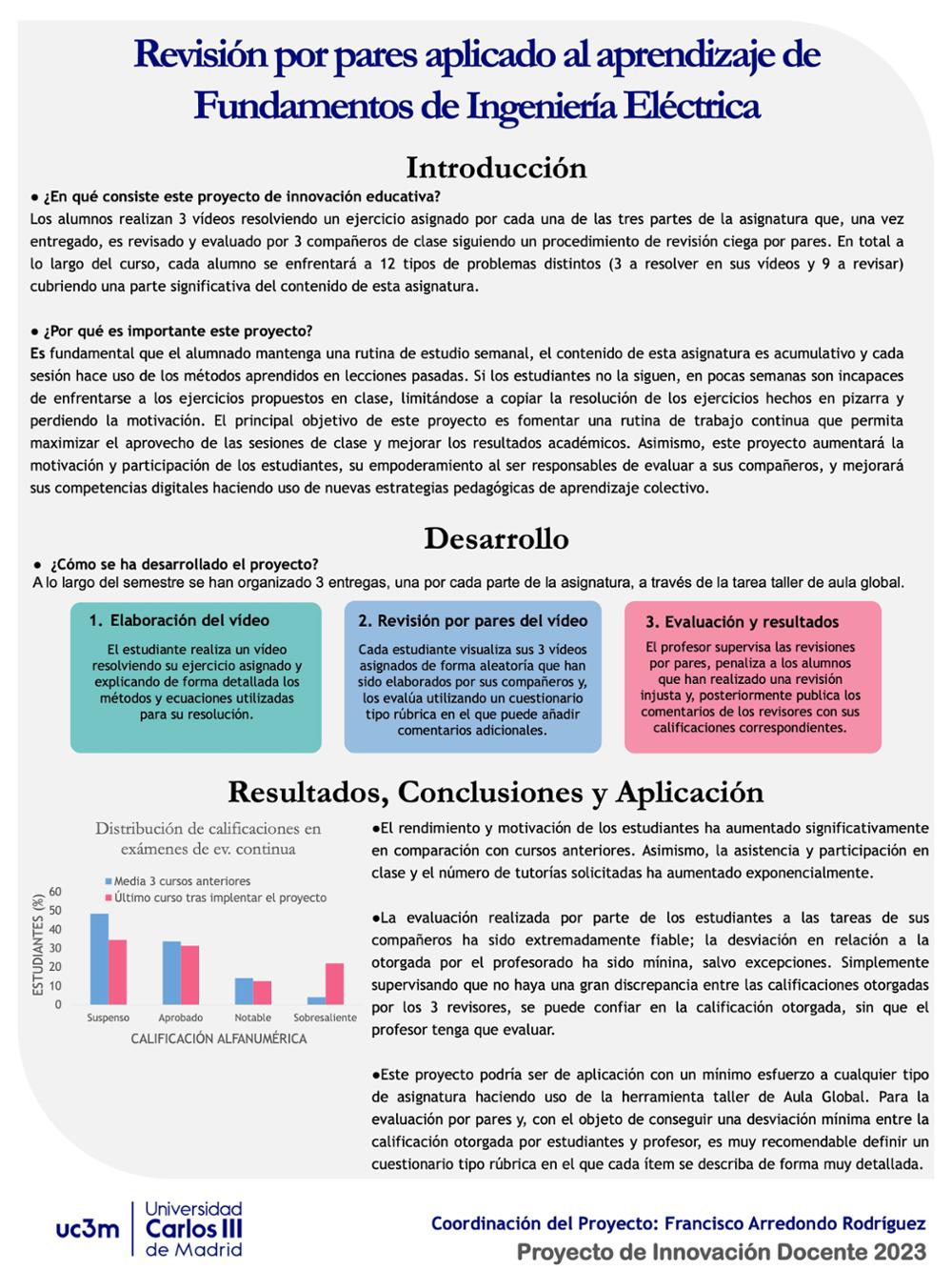 Revisión por pares aplicado al aprendizaje de Fundamentos de Ingeniería Eléctrica