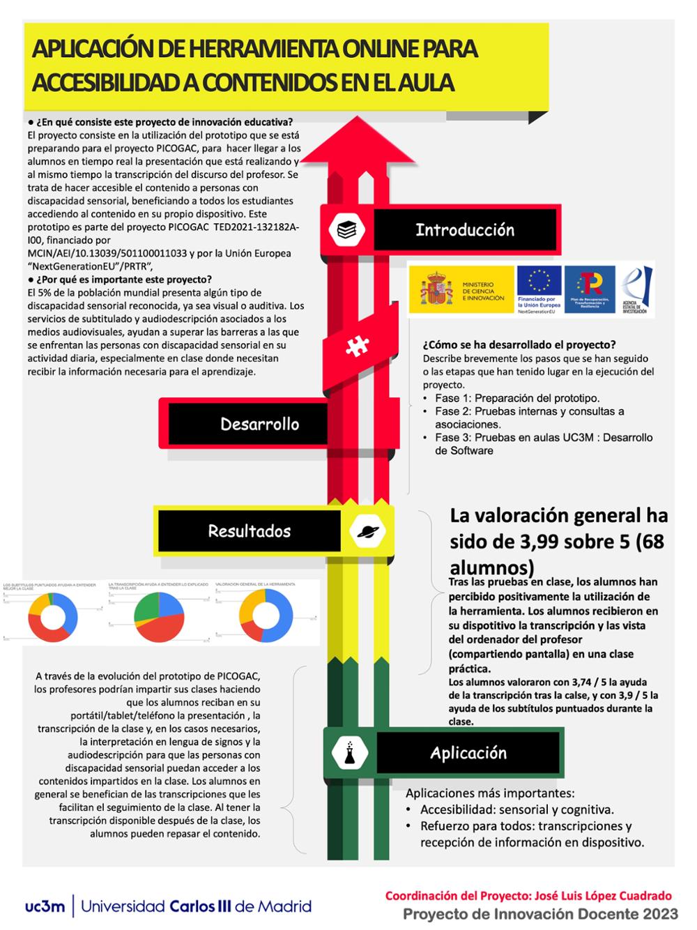 Aplicación de herramienta online para accesibilidad a contenidos en el aula