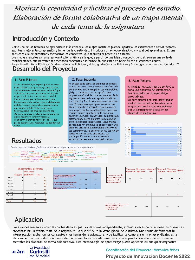 Motivar la creatividad y facilitar el proceso de estudio. Elaboración de forma colaborativa de un mapa mental de cada tema de la asignatura