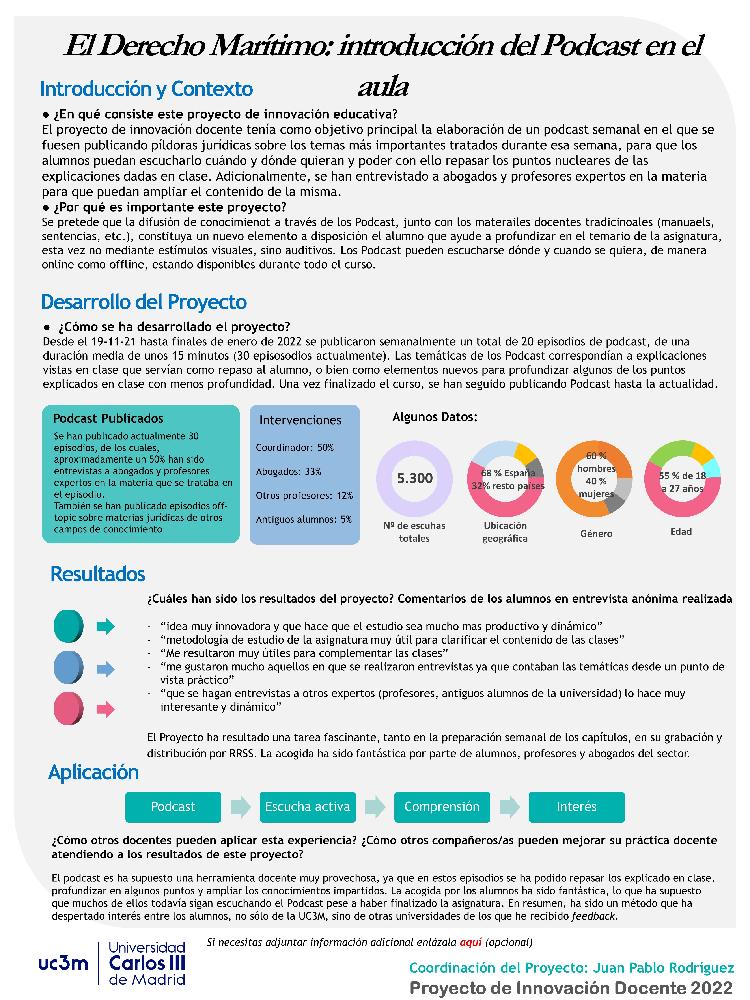 El Derecho Marítimo: introducción del Podcast en el aula