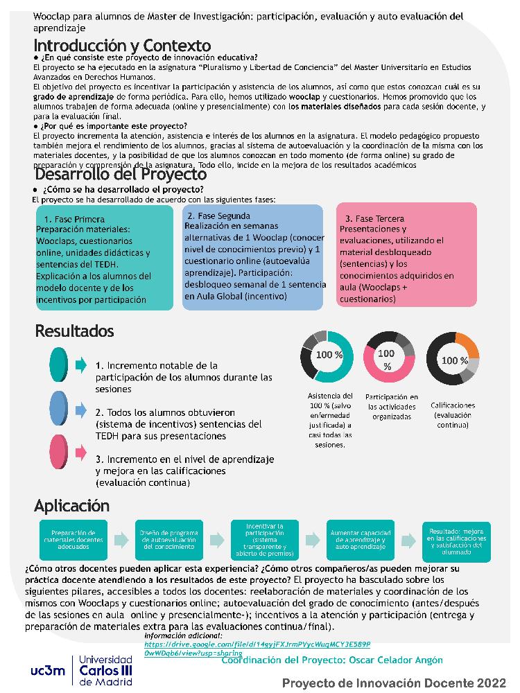 Wooclap para alumnos de Master de Investigación: participación, evaluación y auto evaluación del aprendizaje