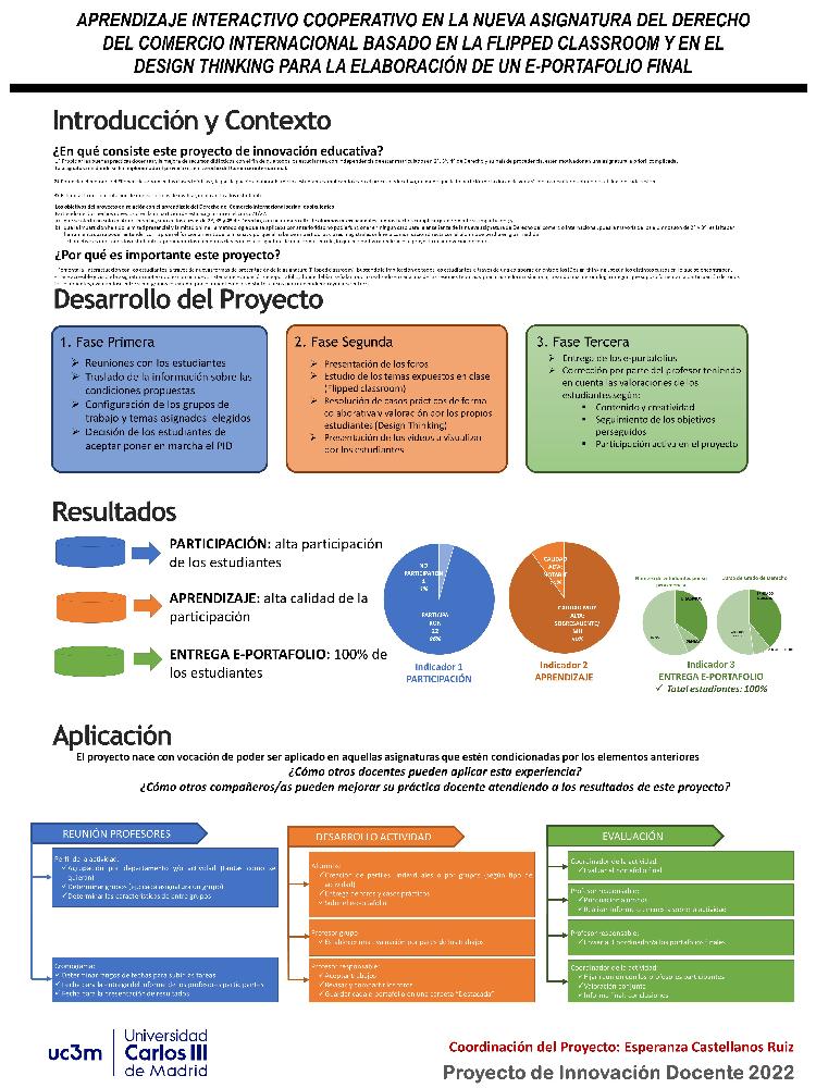 APRENDIZAJE INTERACTIVO COOPERATIVO EN LA NUEVA ASIGNATURA DEL DERECHO DEL COMERCIO INTERNACIONAL BASADO EN LA FLIPPED CLASSROOM Y EN EL DESIGN THINKING PARA LA ELABORACIÓN DE UN E-PORTAFOLIO FINAL