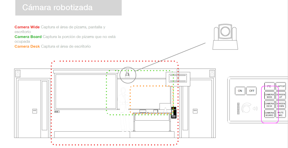 camara robotizada